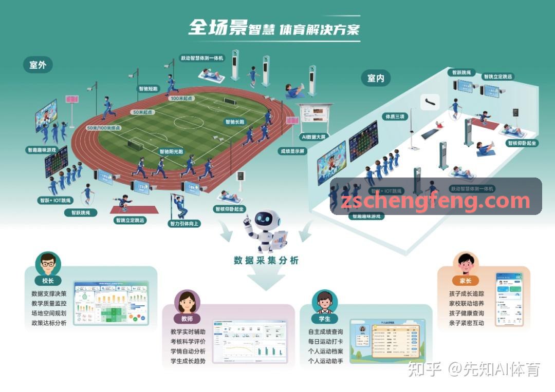 JIUYOUTIYU软件-办公室微运动疲劳恢复与颈椎体态干预